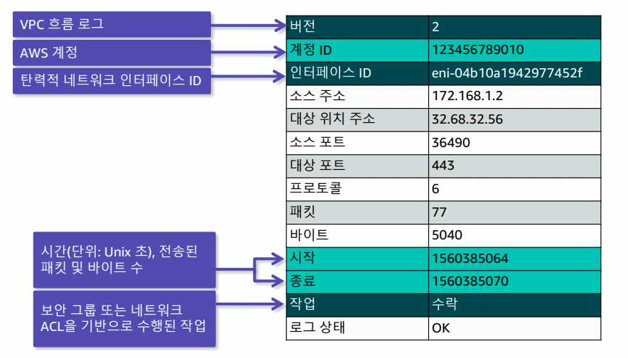 7. 모니터링 및 크기 조정-1689662789401.jpeg